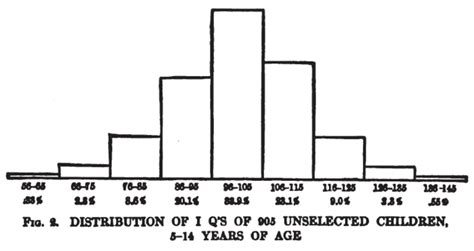 IQ classification .